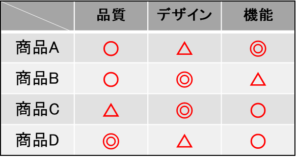 マトリックス 画像詳細 11位