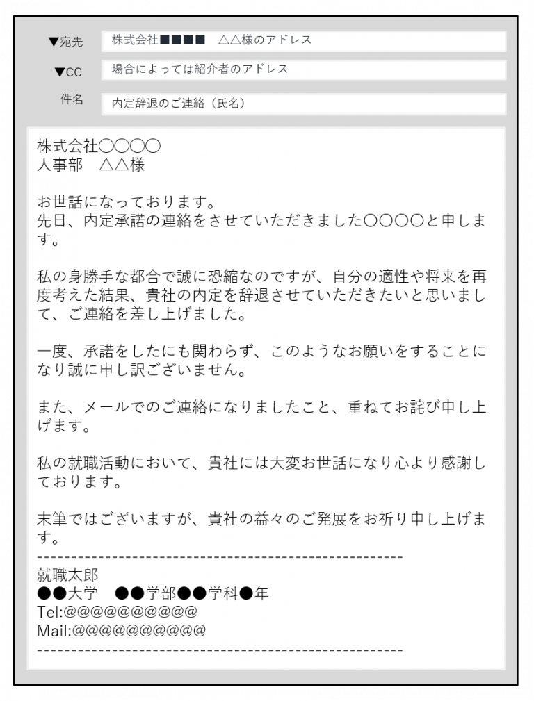 メール 署名 テンプレート詳細 6位