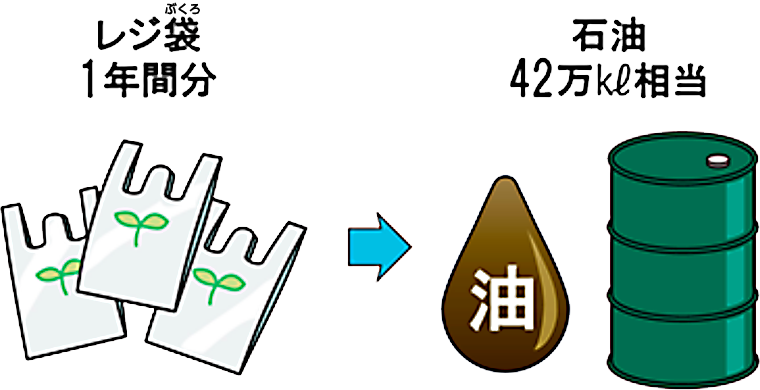 リデュース イラスト詳細 9位