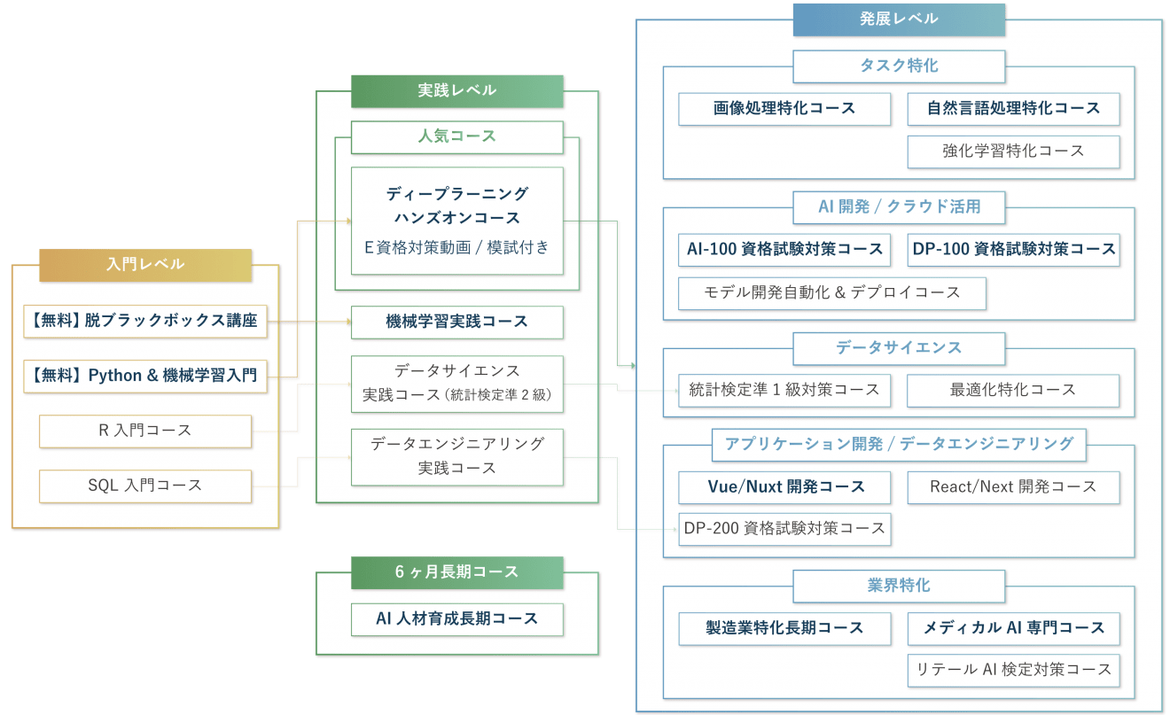 ロード マップ テンプレート詳細 10位