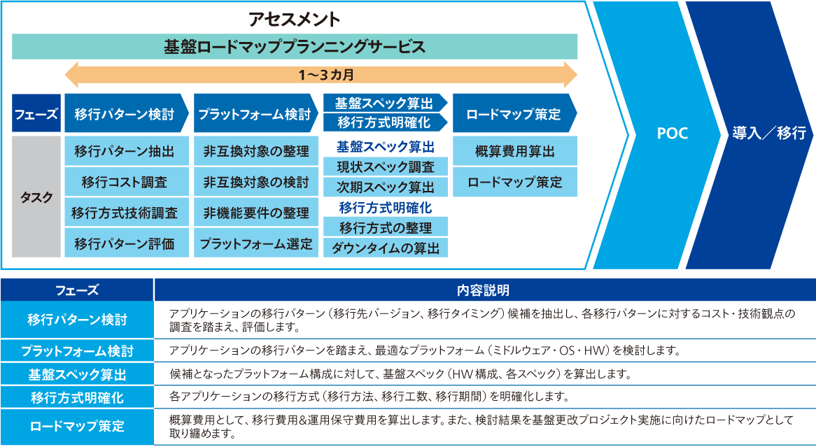 ロード マップ パワポ詳細 12位