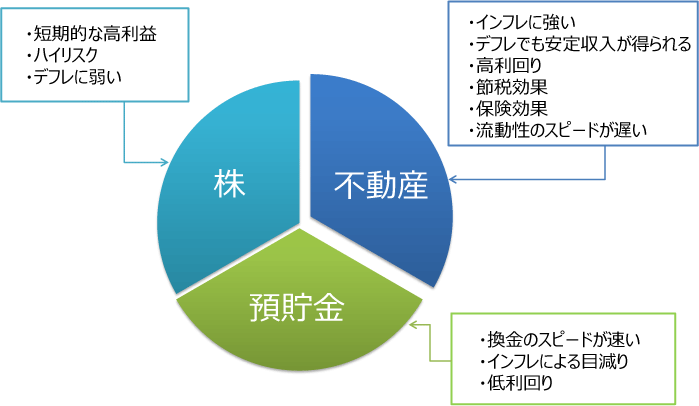 三 分割 法 イラスト詳細 7位