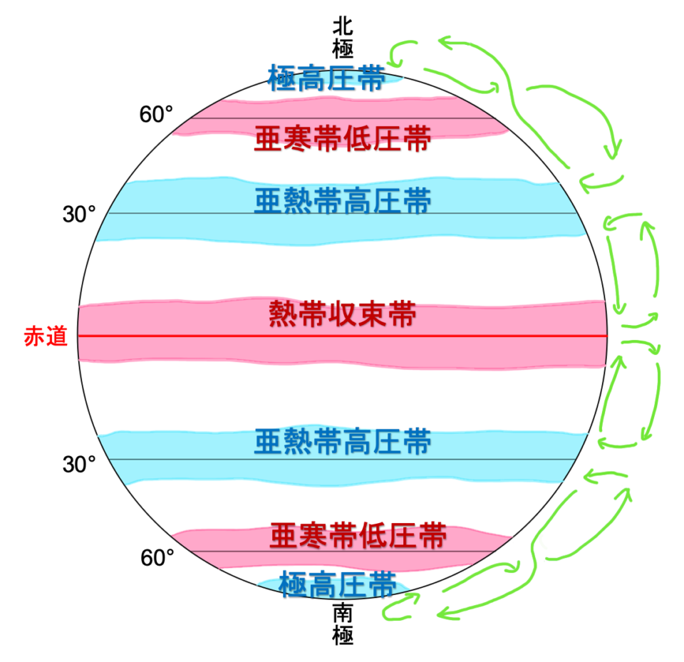 上昇 気流 イラスト詳細 11位