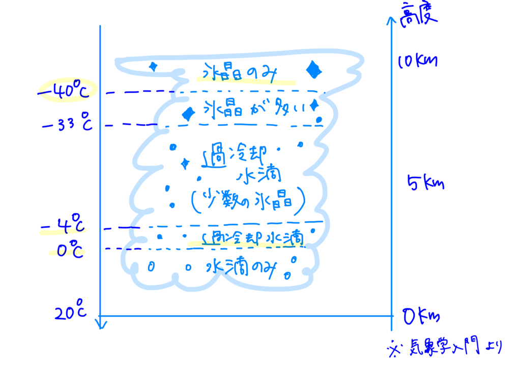 上昇 気流 イラスト詳細 13位