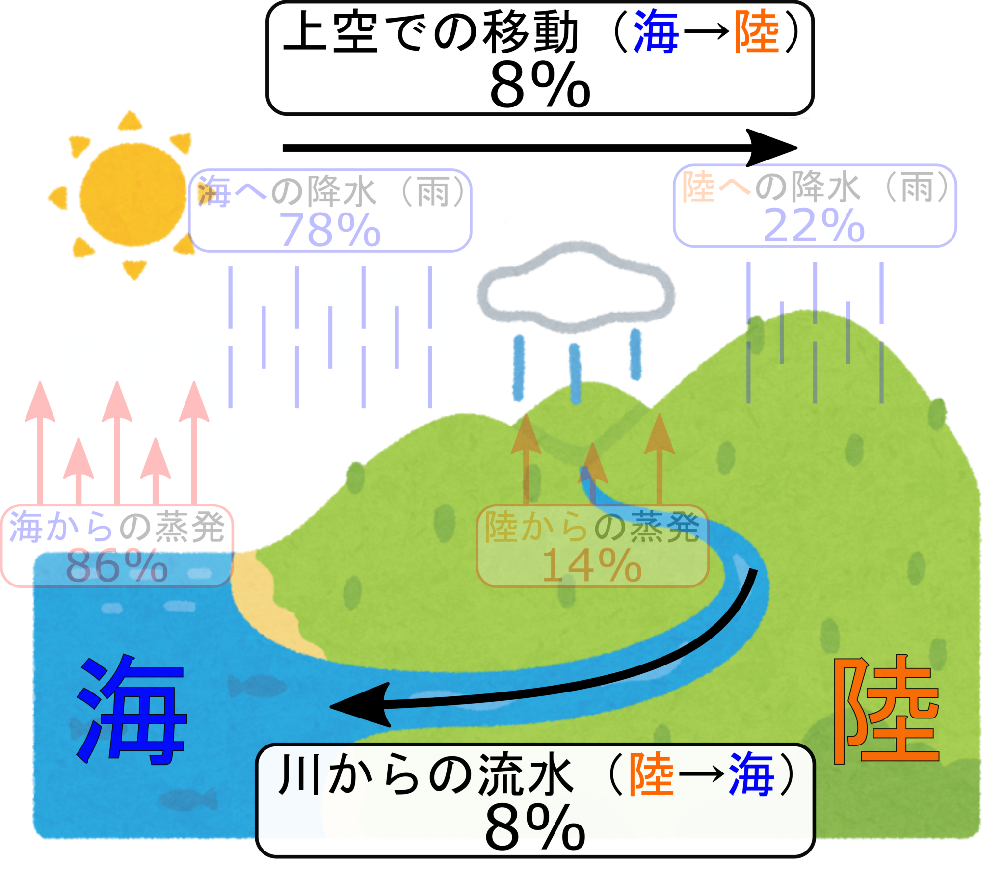 上昇 気流 イラスト詳細 3位