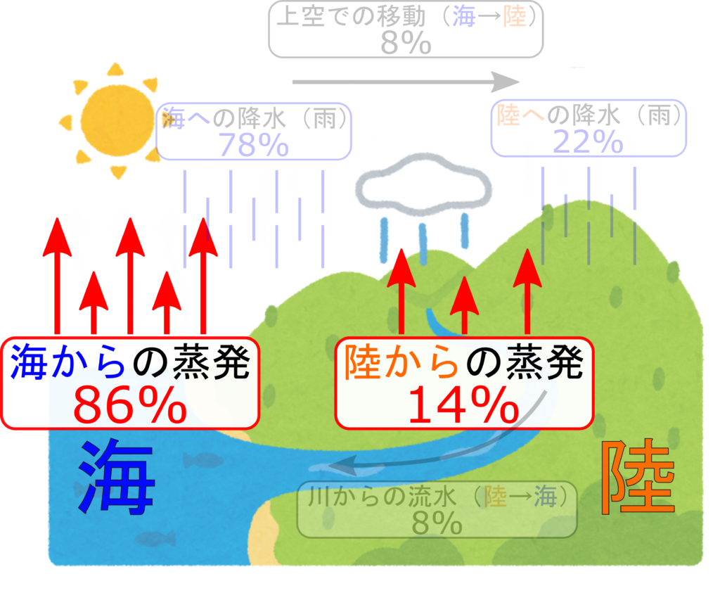 上昇 気流 イラスト詳細 9位