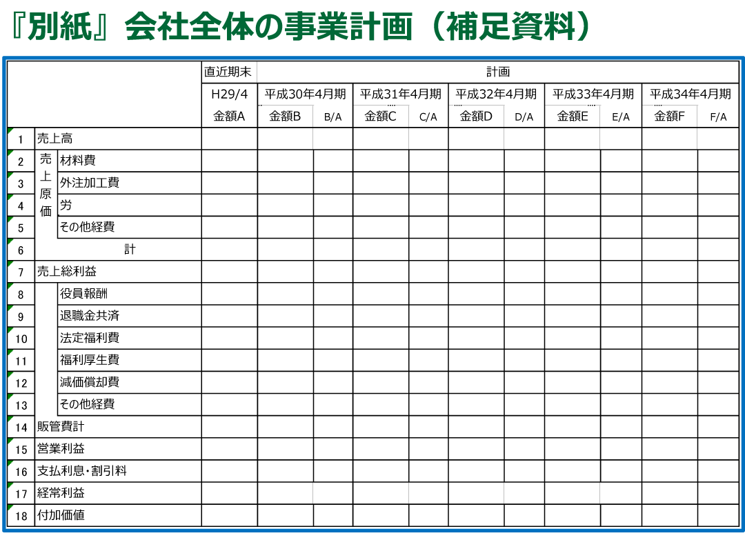 事業 計画 書 テンプレート パワーポイント詳細 13位