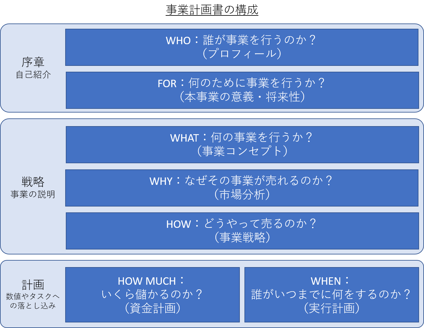 事業 計画 書 パワーポイント - KibrisPDR