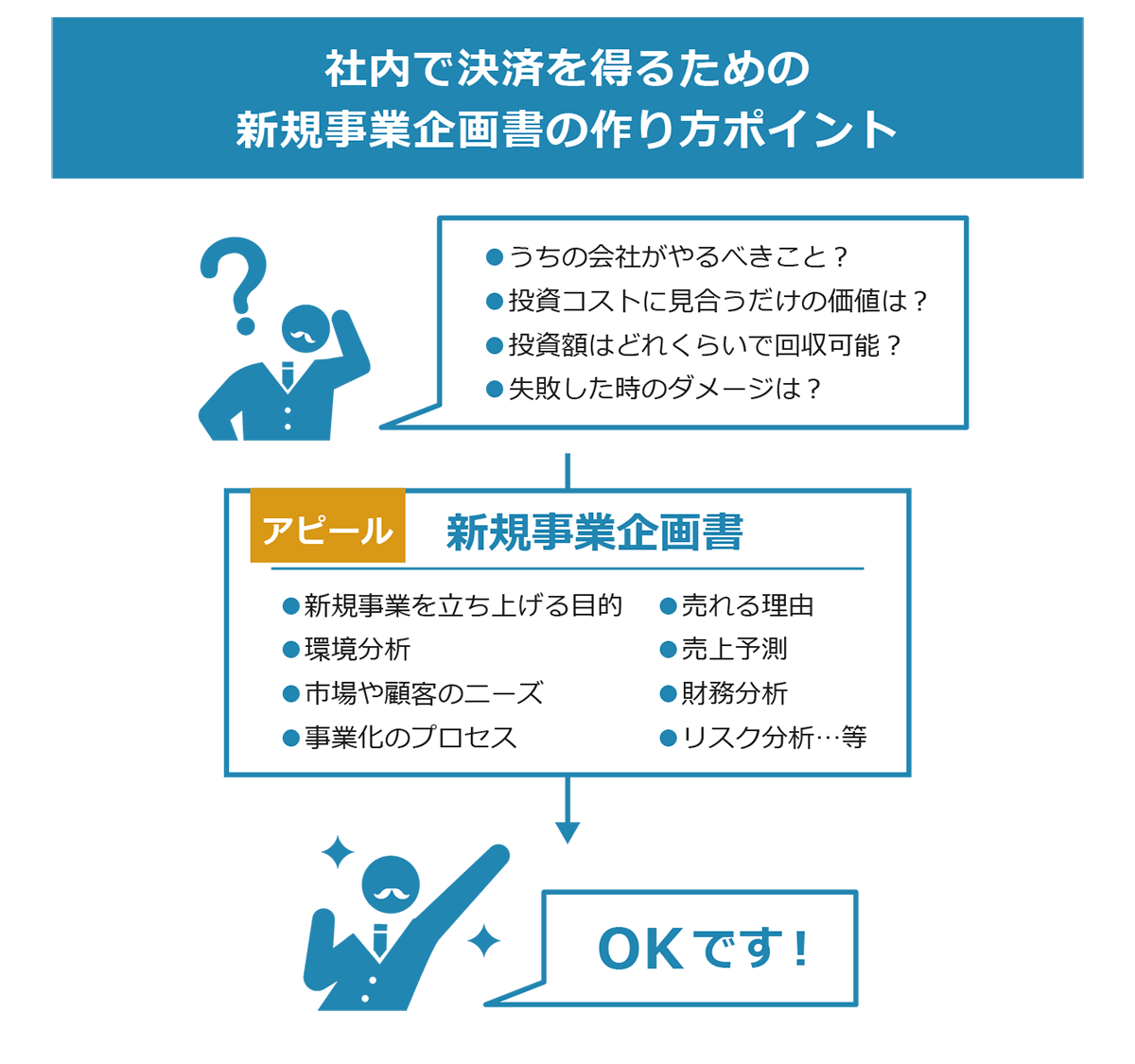 事業 計画 書 パワーポイント詳細 11位