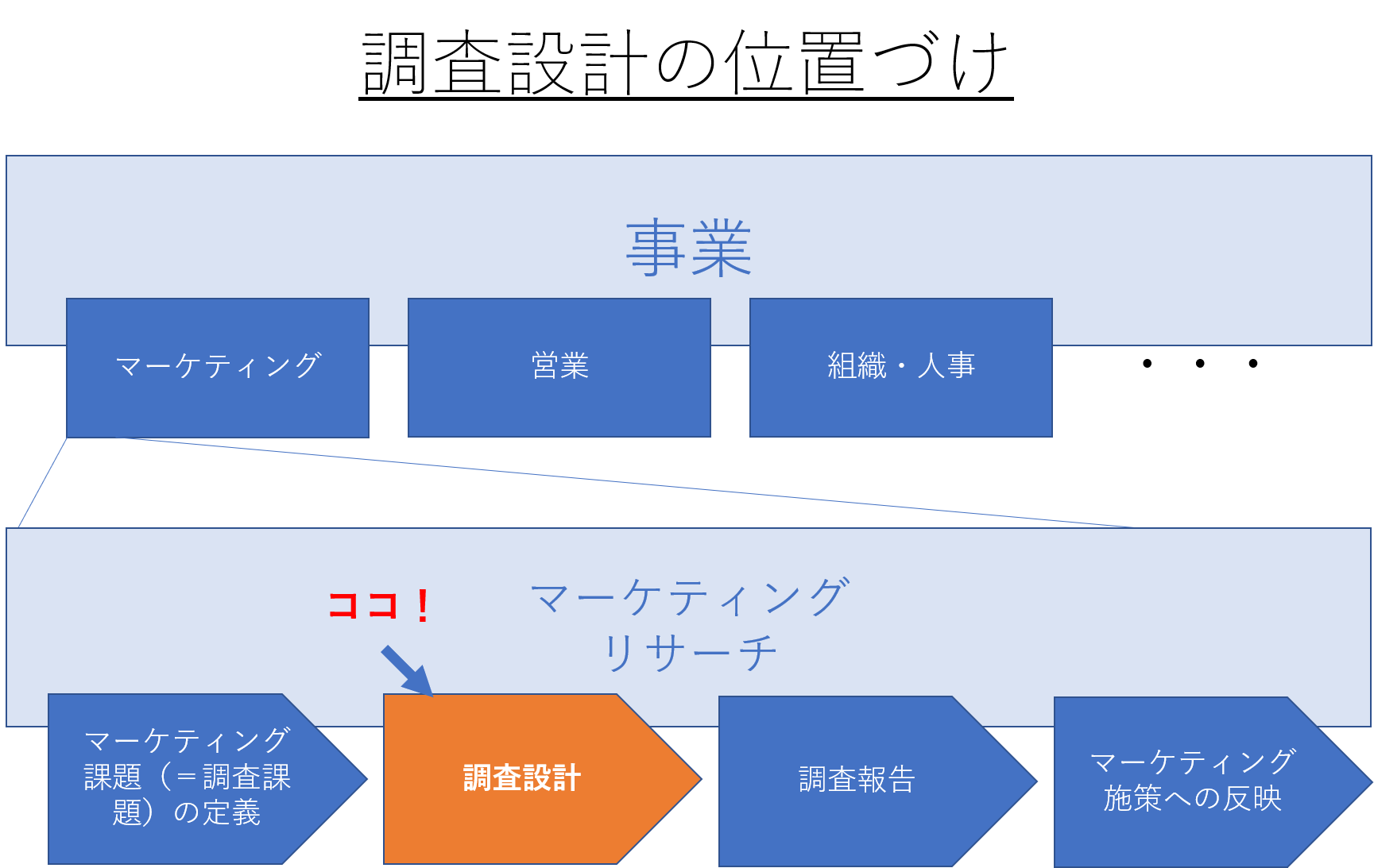 事業 計画 書 パワーポイント詳細 12位