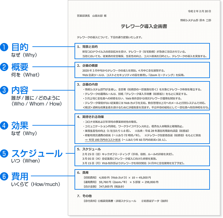 事業 計画 書 パワーポイント詳細 4位