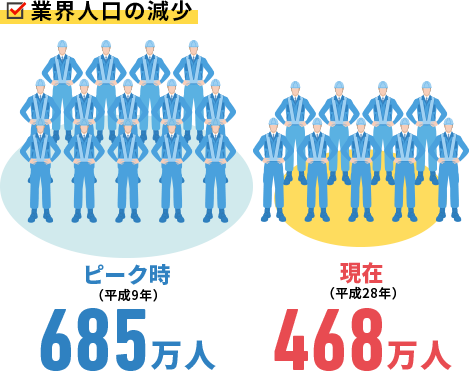 人口 イラスト詳細 9位