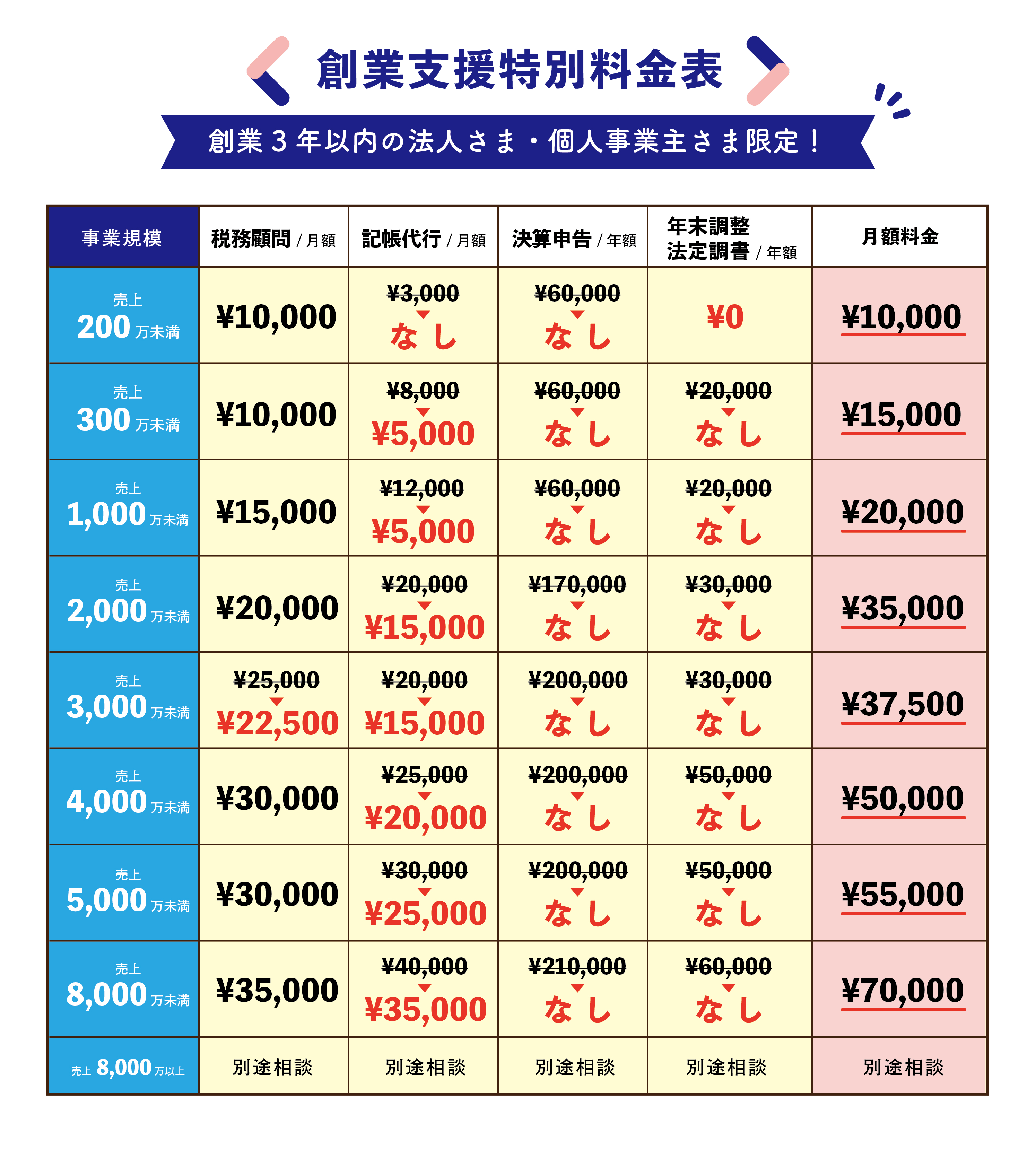 価格 表 テンプレート - KibrisPDR