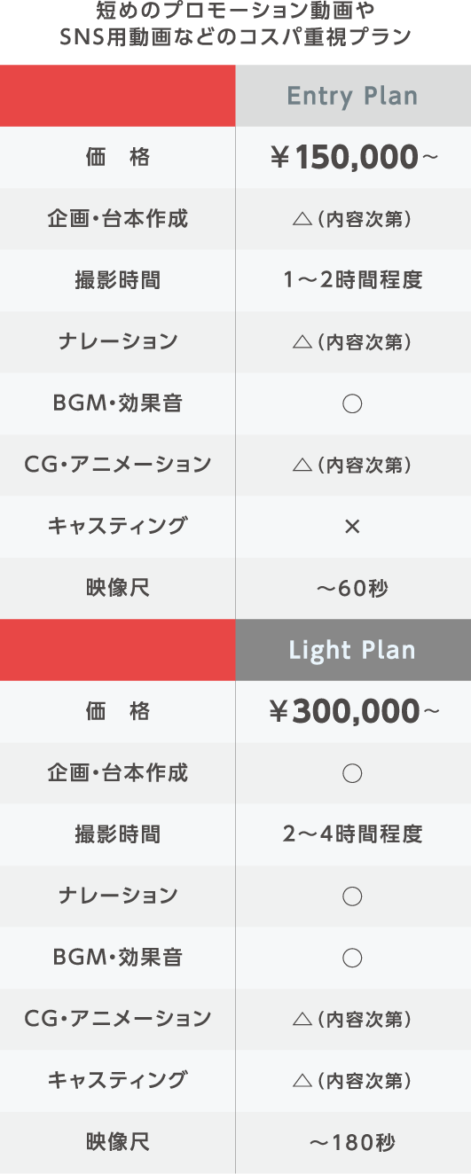 価格 表 テンプレート詳細 11位