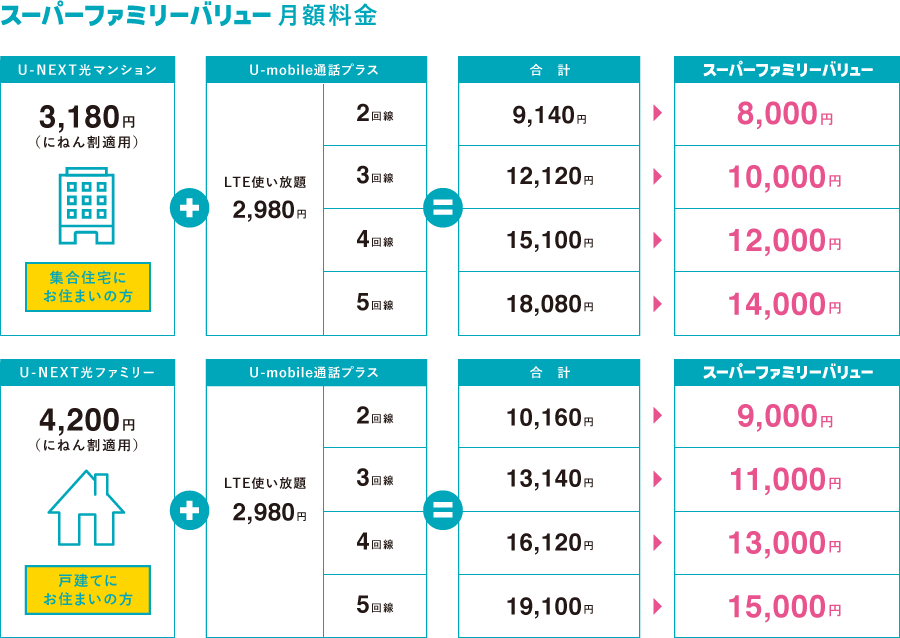 価格 表 テンプレート詳細 8位