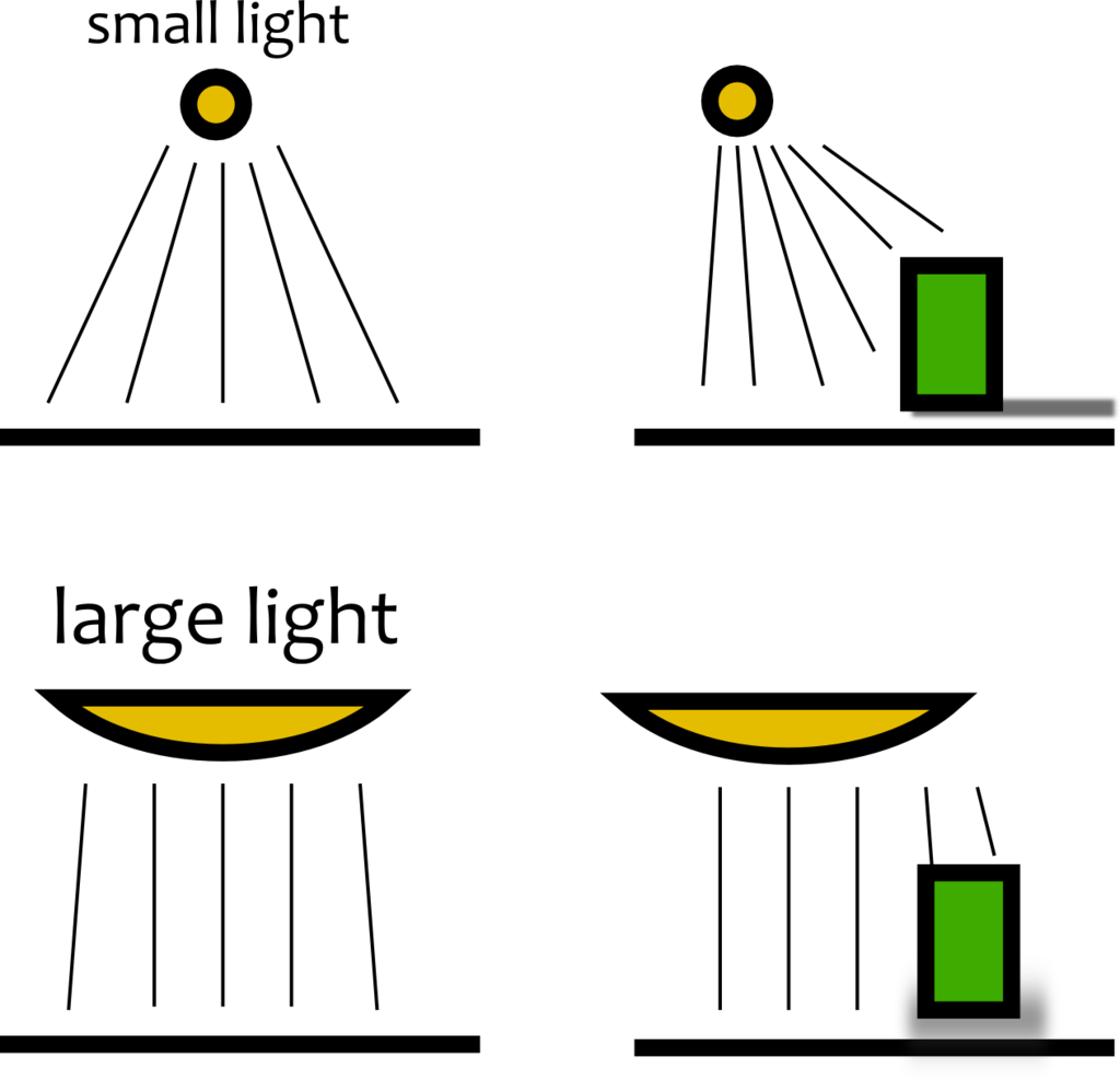光源 イラスト詳細 3位