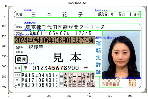 免許 証 偽造 素材 - KibrisPDR