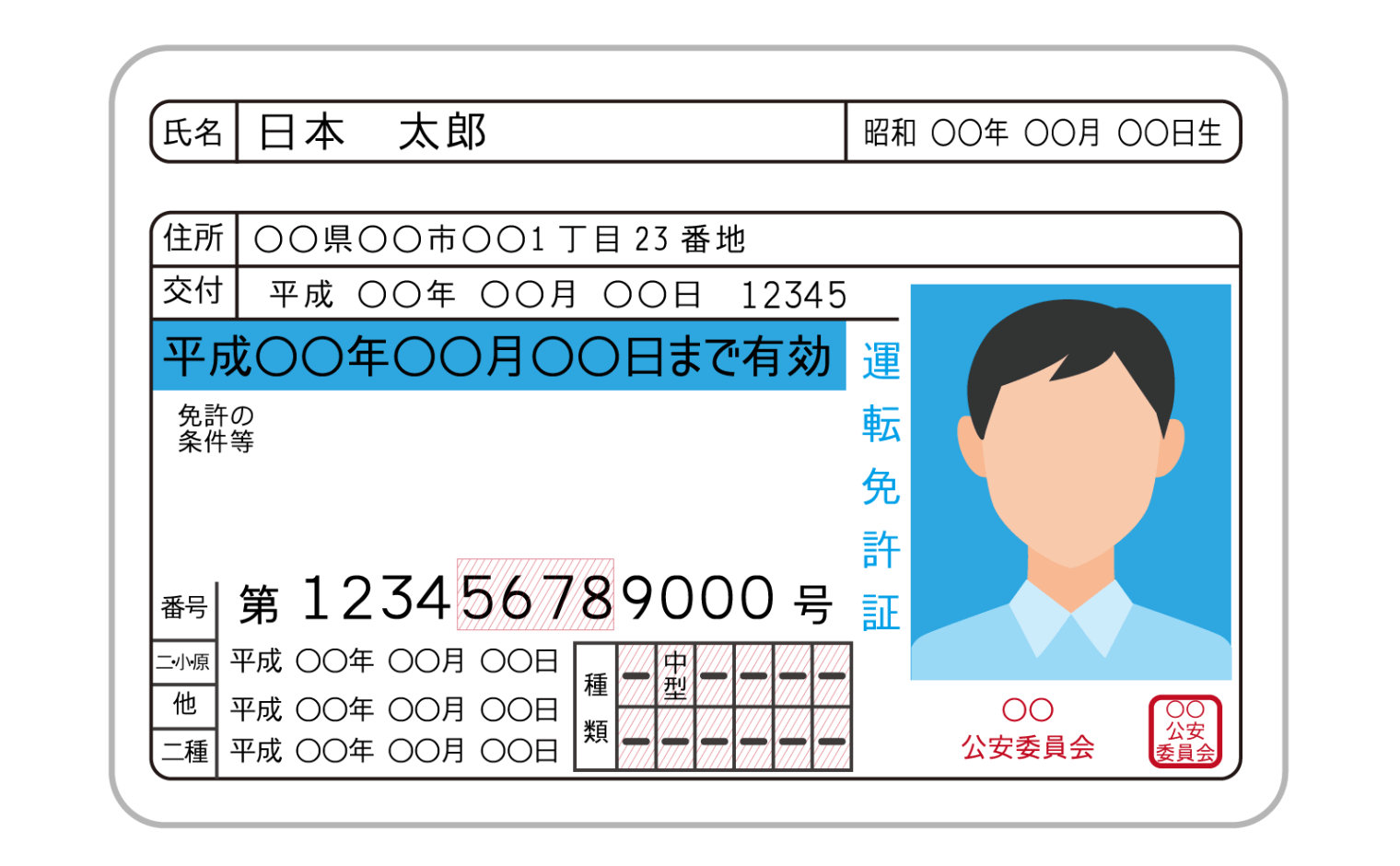 免許 証 偽造 素材詳細 3位