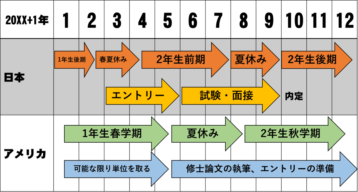 卒業 論文 パワーポイント テンプレート詳細 13位