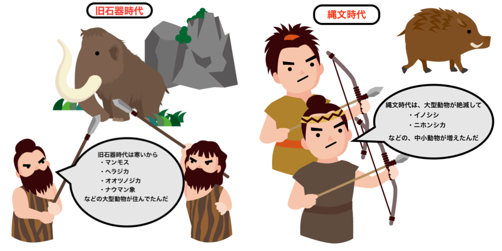 原始 人 画像詳細 10位