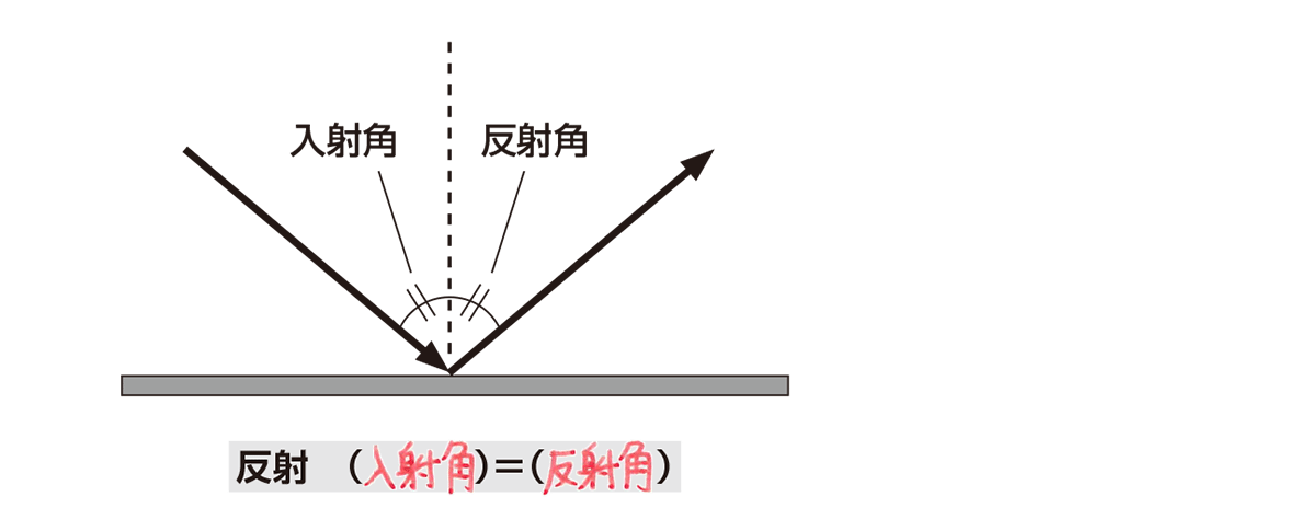 反射 イラスト詳細 11位