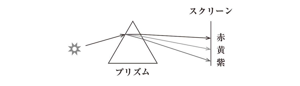 反射 光 イラスト - KibrisPDR