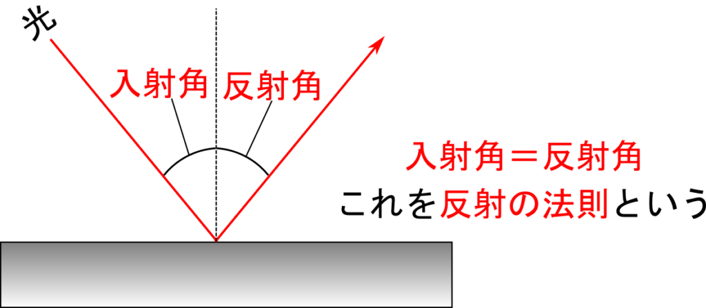 反射 光 イラスト詳細 10位