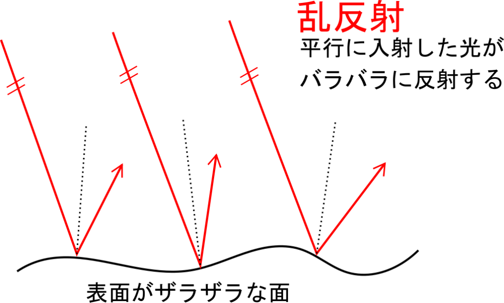 反射 光 イラスト詳細 3位