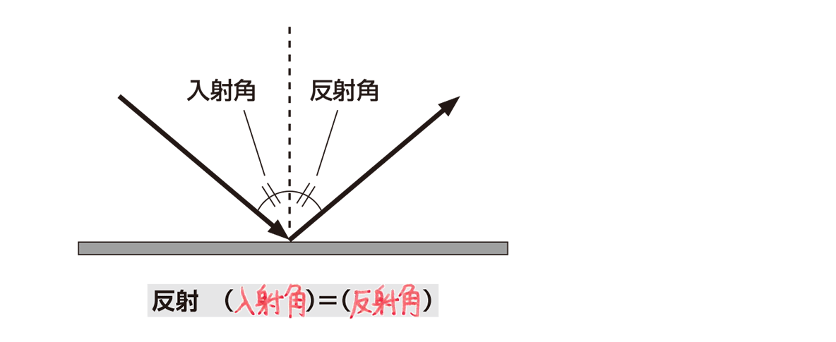 反射 光 イラスト詳細 6位