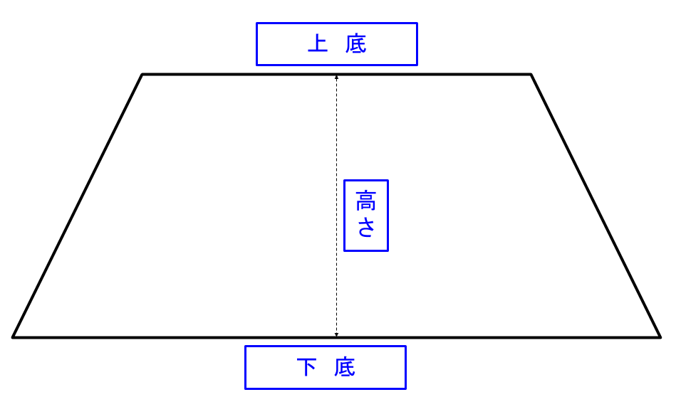 台形 イラスト詳細 9位