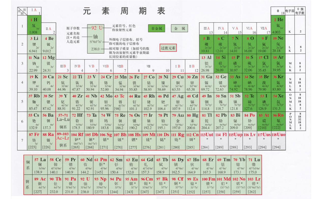 周期 表 ダウンロード 無料 - KibrisPDR