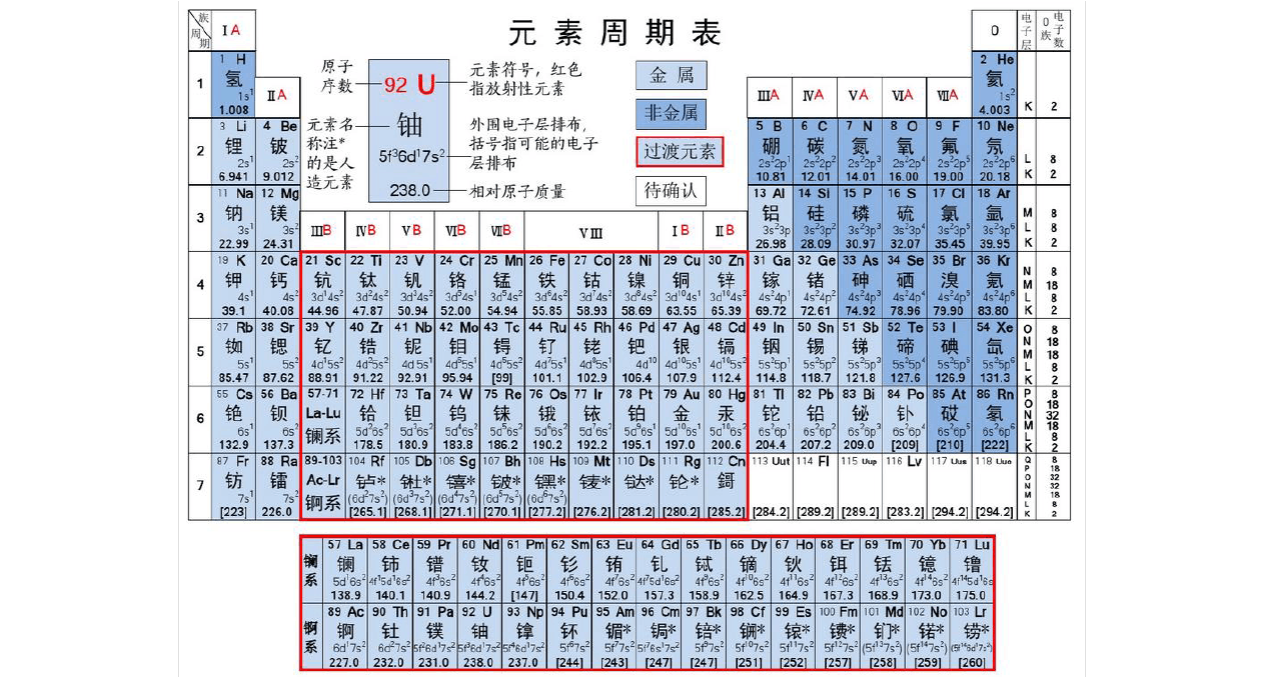 周期 表 ダウンロード 無料詳細 9位