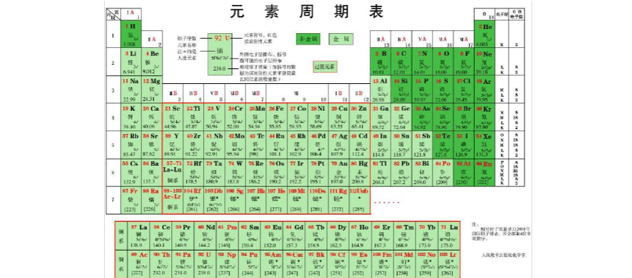 周期 表 ダウンロード 無料詳細 10位