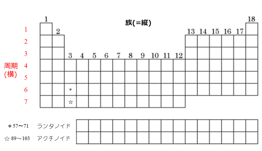 周期 表 ダウンロード 無料詳細 3位