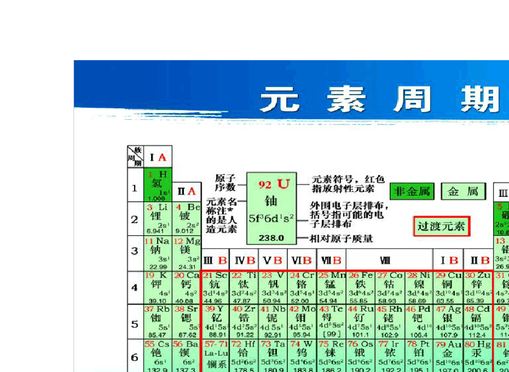 周期 表 フリー詳細 11位