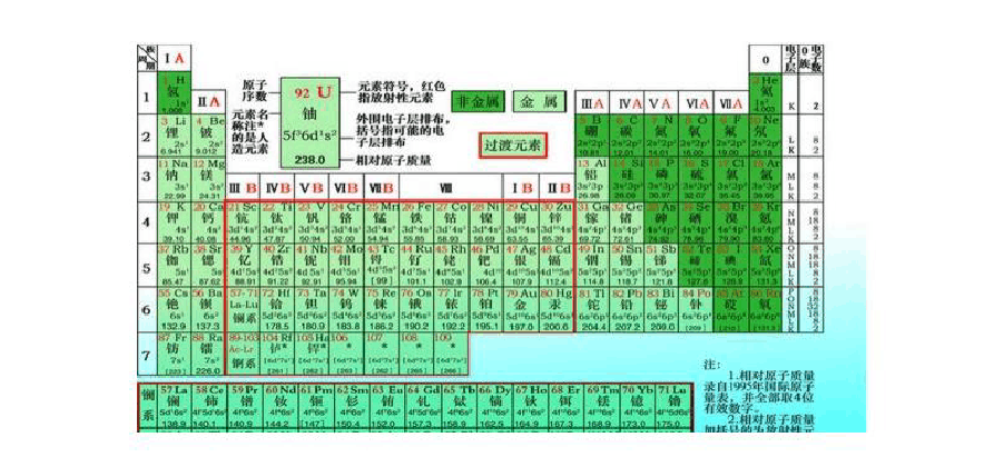 周期 表 フリー詳細 12位