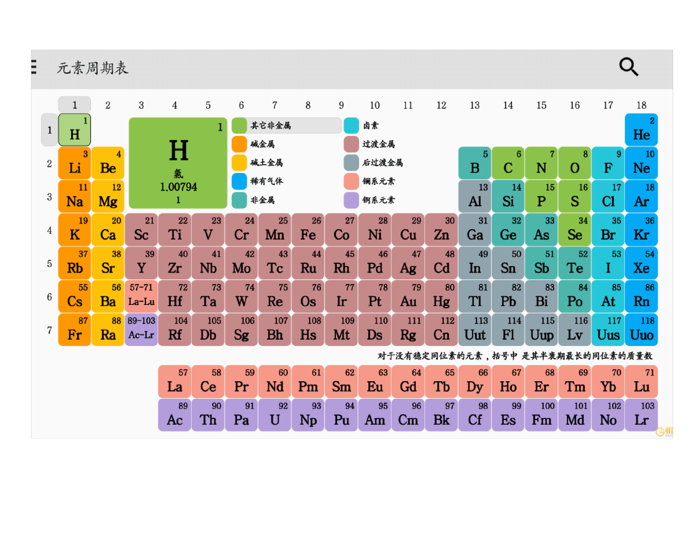 周期 表 フリー詳細 8位