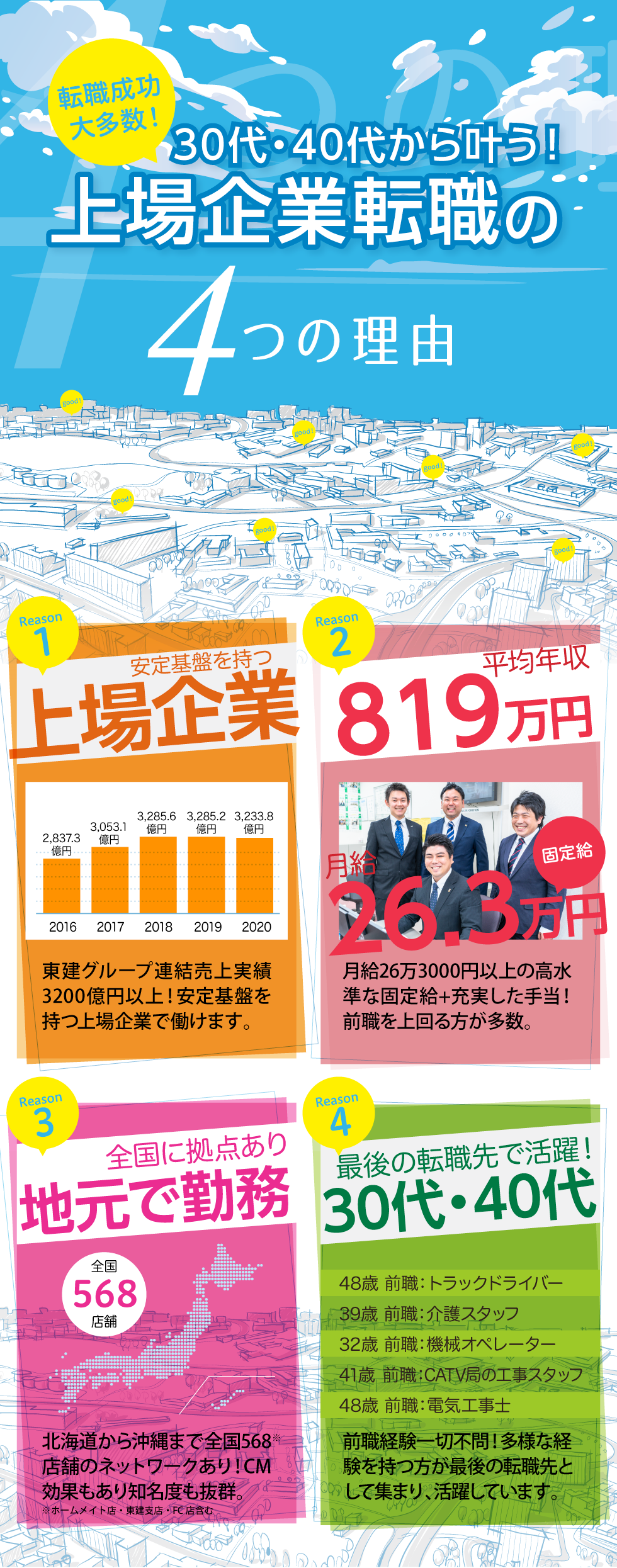 品質 月間 ポスター詳細 5位