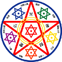 四 芒 星詳細 6位
