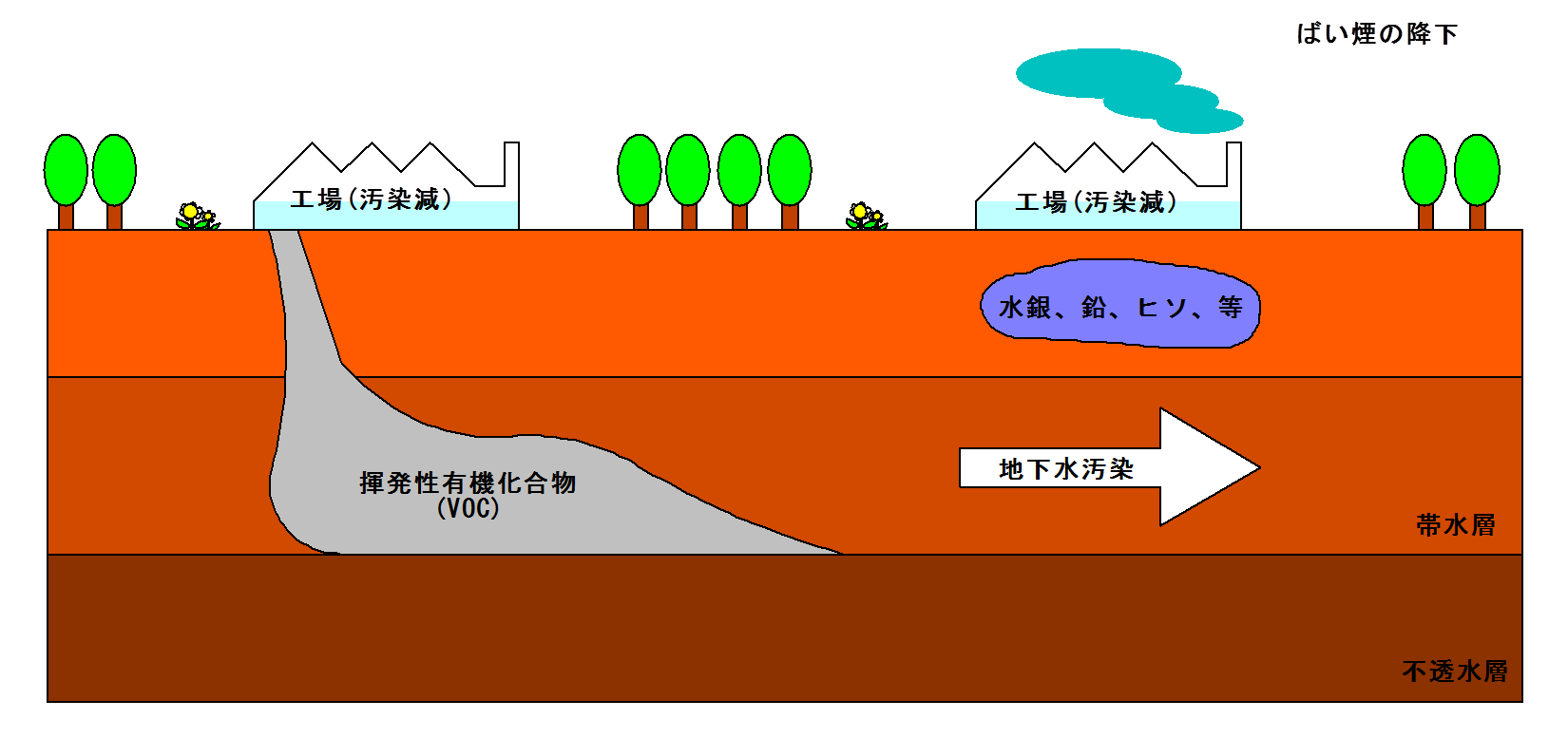 土壌 汚染 イラスト詳細 8位