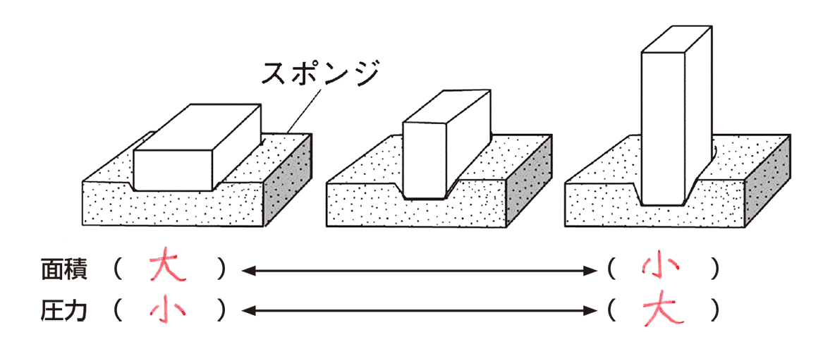 圧力 イラスト詳細 10位