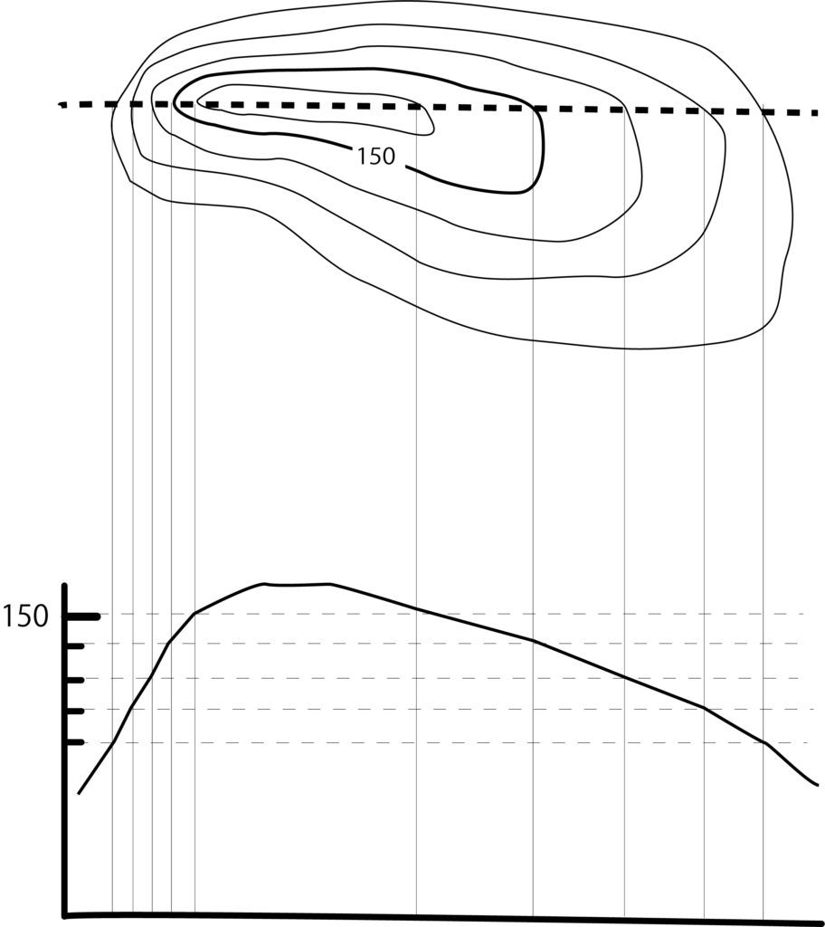 地形 断面 図 - KibrisPDR