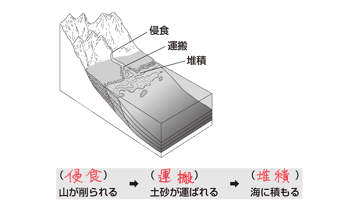 地形 断面 図詳細 2位