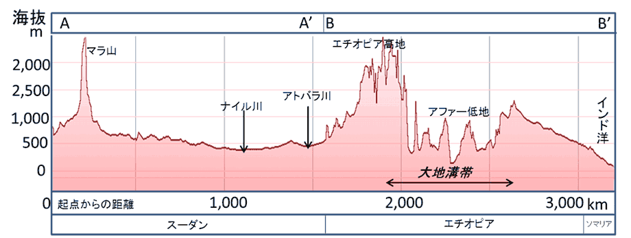 地形 断面 図詳細 6位