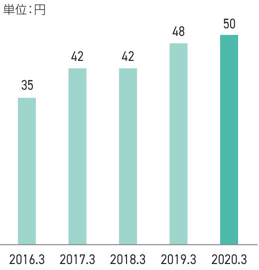 壁紙 ティファニー ブルー詳細 8位