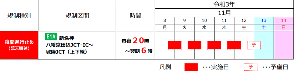 夜 の 道路詳細 12位