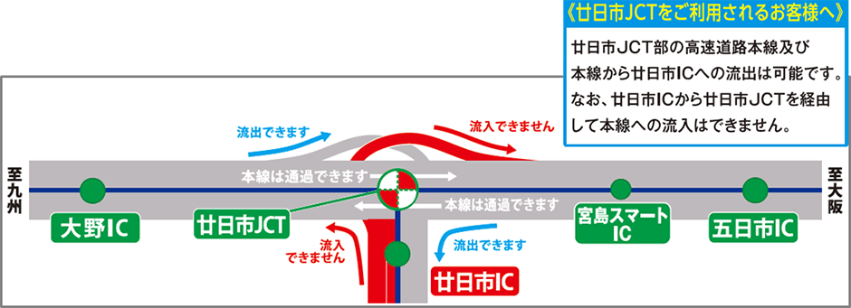 夜 の 道路詳細 8位