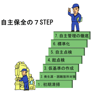 安全 ポスター 工場 イラスト詳細 10位