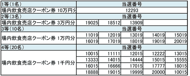 宝くじ 当選 画像詳細 12位