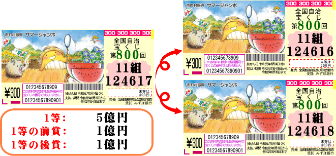 宝くじ 当選 画像詳細 14位